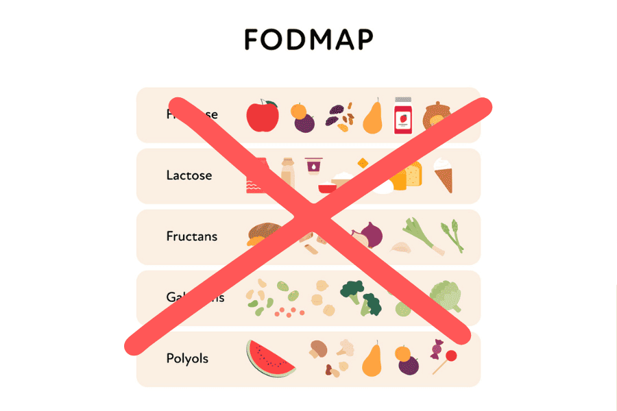 FODMAPS